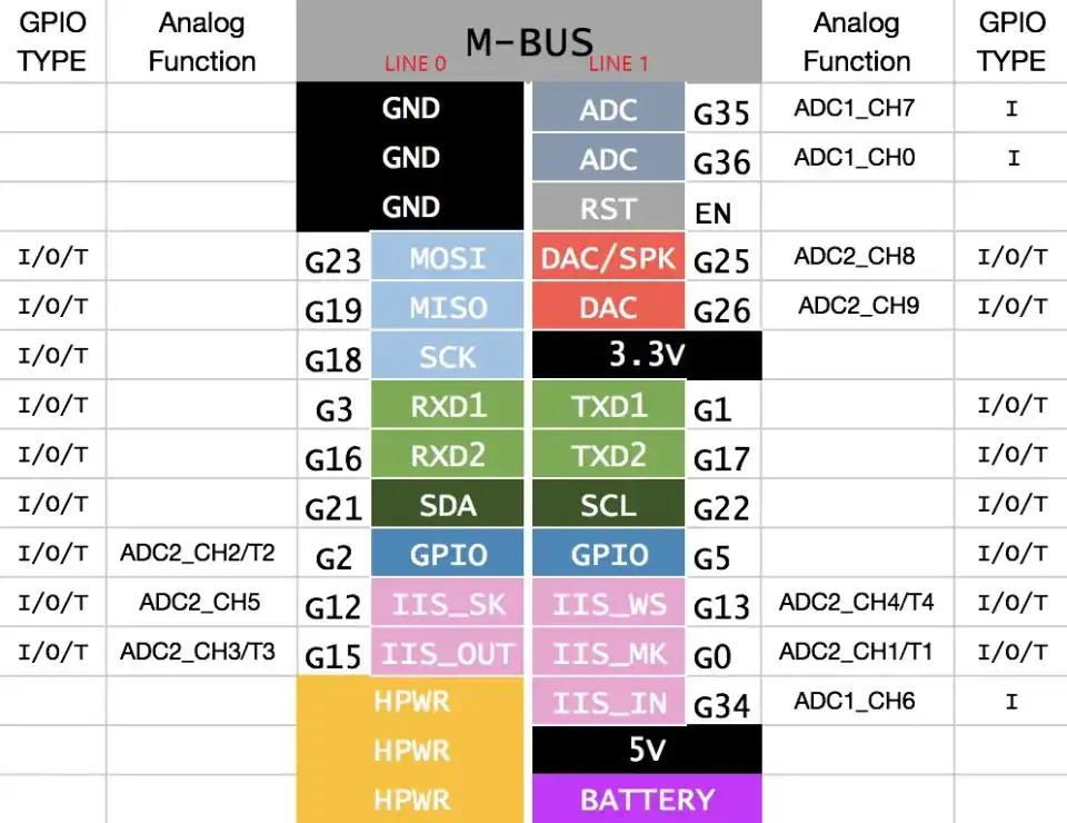 Pin Map
